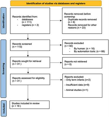 Evaluation of Risk and Preventive Factors for Necrotizing Enterocolitis in Premature Newborns. A Systematic Review of the Literature